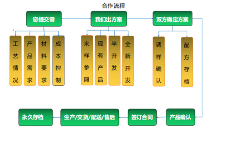 国产福利一区二区三区在线视频
